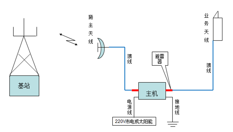 昆明图4