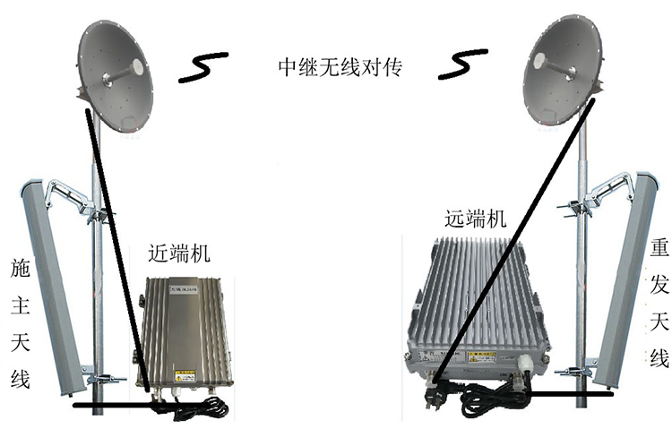 昆明移频无线拉远中继直放站